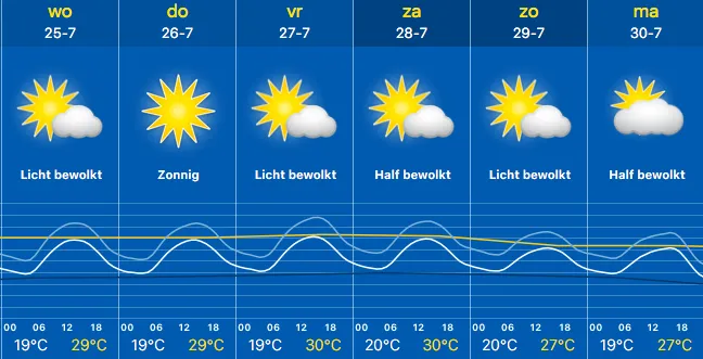 zelf ijsjes maken